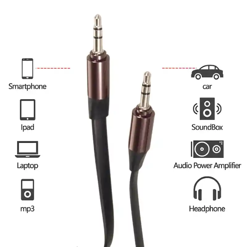 Cable Auxiliar Plano 1 Metro – Jack 3.5 Mm A 3.5 Mm