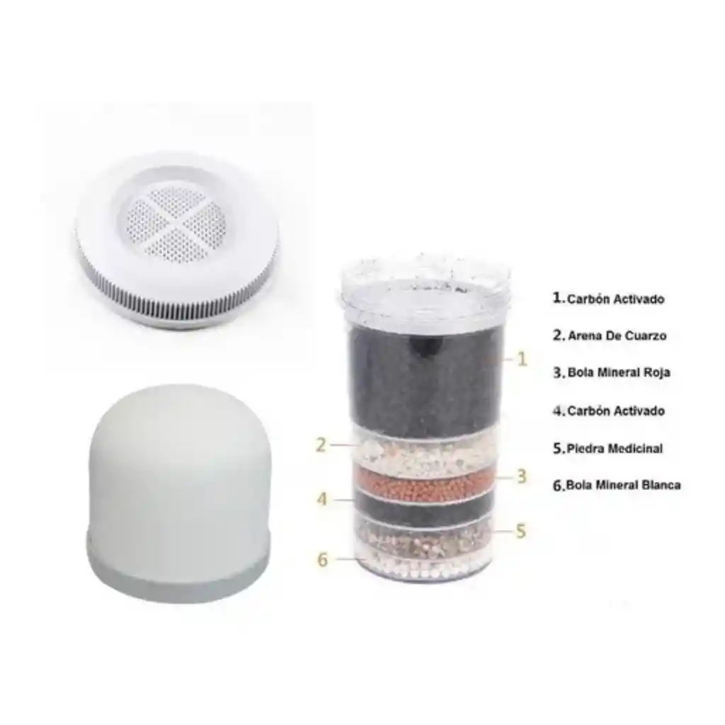 Combo Repuestos Filtro Purificador