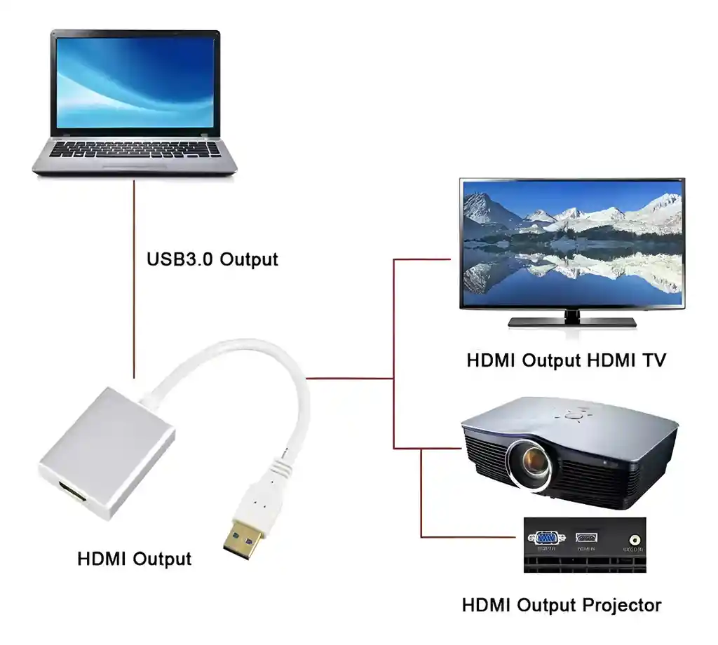 Adaptador Convertidor Usb 3.0 A Hdmi Full Hd 1080 Blanco