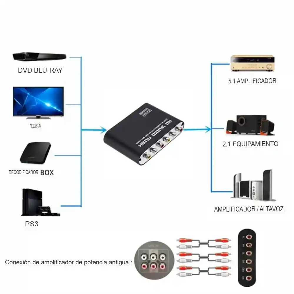 Convertidor Digital Rca Aux 3.5mm
