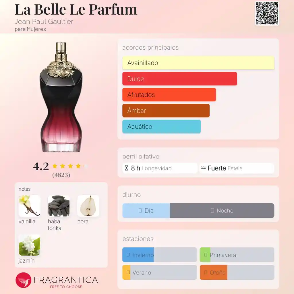 Jean Paul - La Belle Le Parfum