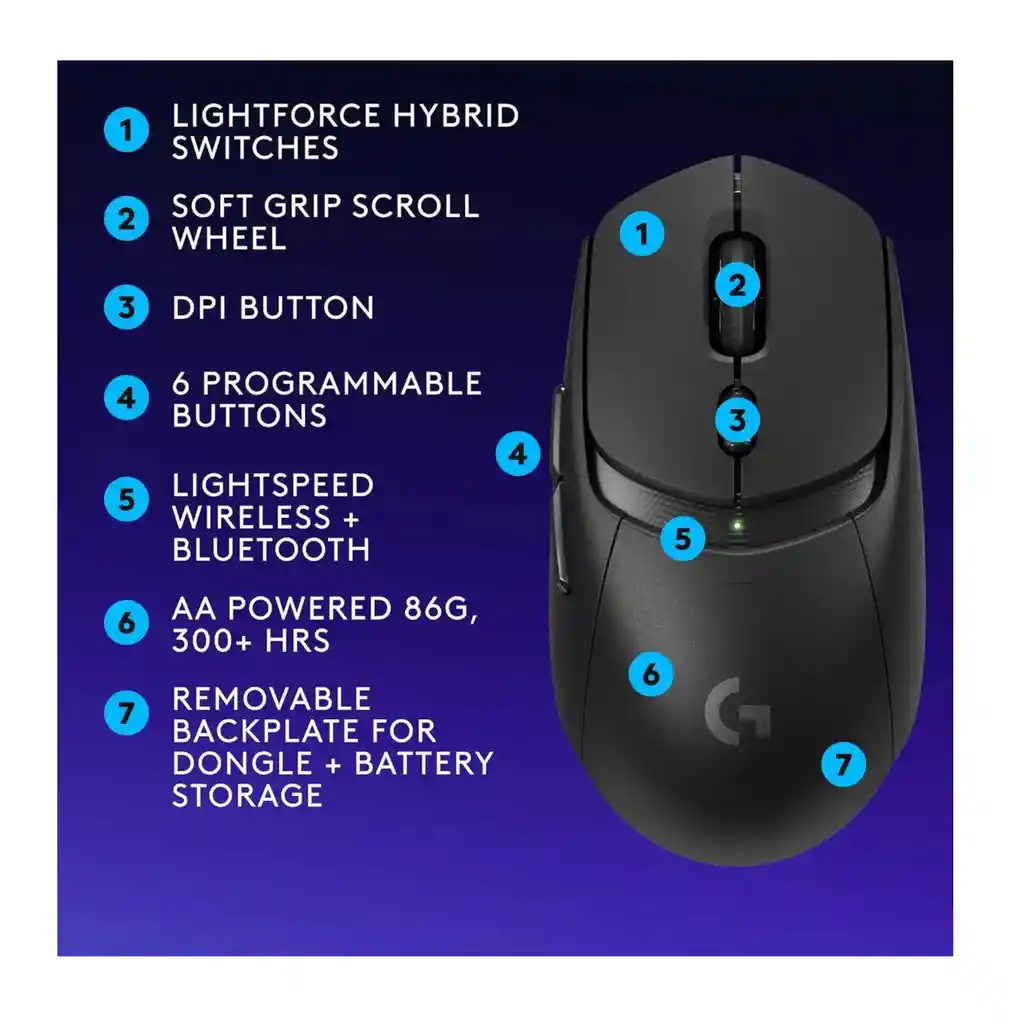 Mouse Raton Inalambrico Gamer Hero 25k 400 Ips Logitech G309