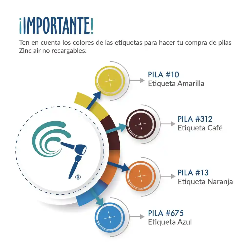5 Blíster Pila N°13 Rayovac