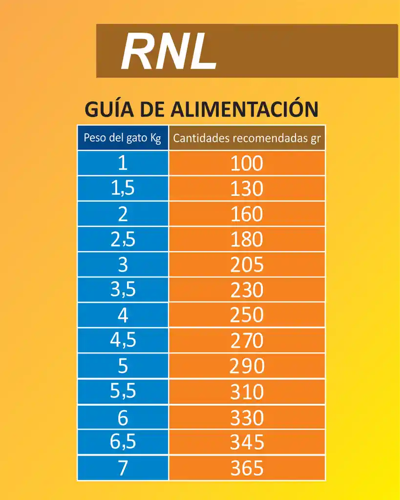 Medicalpet Rnl Gato 660gr