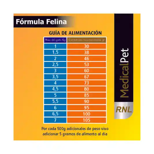 Medicalpet Rnl Gato 1kg
