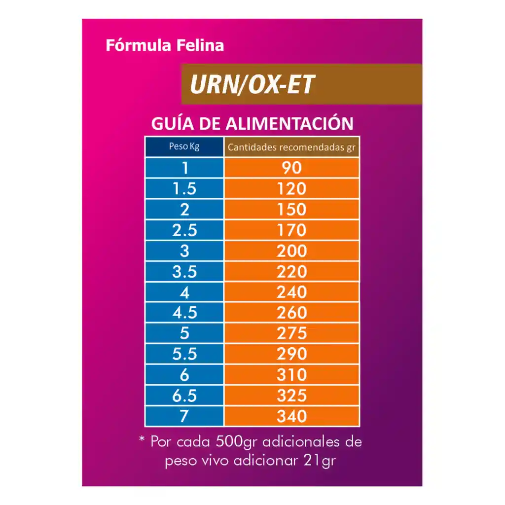 Urn Medicalpet Urn/ox-et Urn