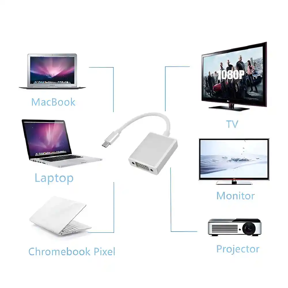Adaptador Usb Tipo Type C 3.1 A Vga Color Blanco