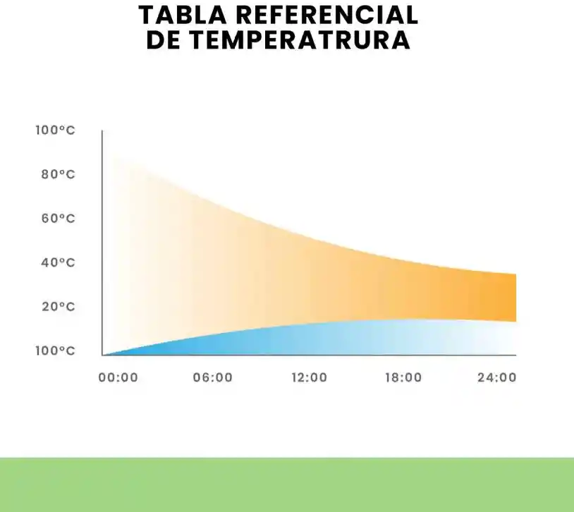 Termo Vaso Conserva Temperatura 1.200ml Innovo Pitillo Verde - Verde Claro