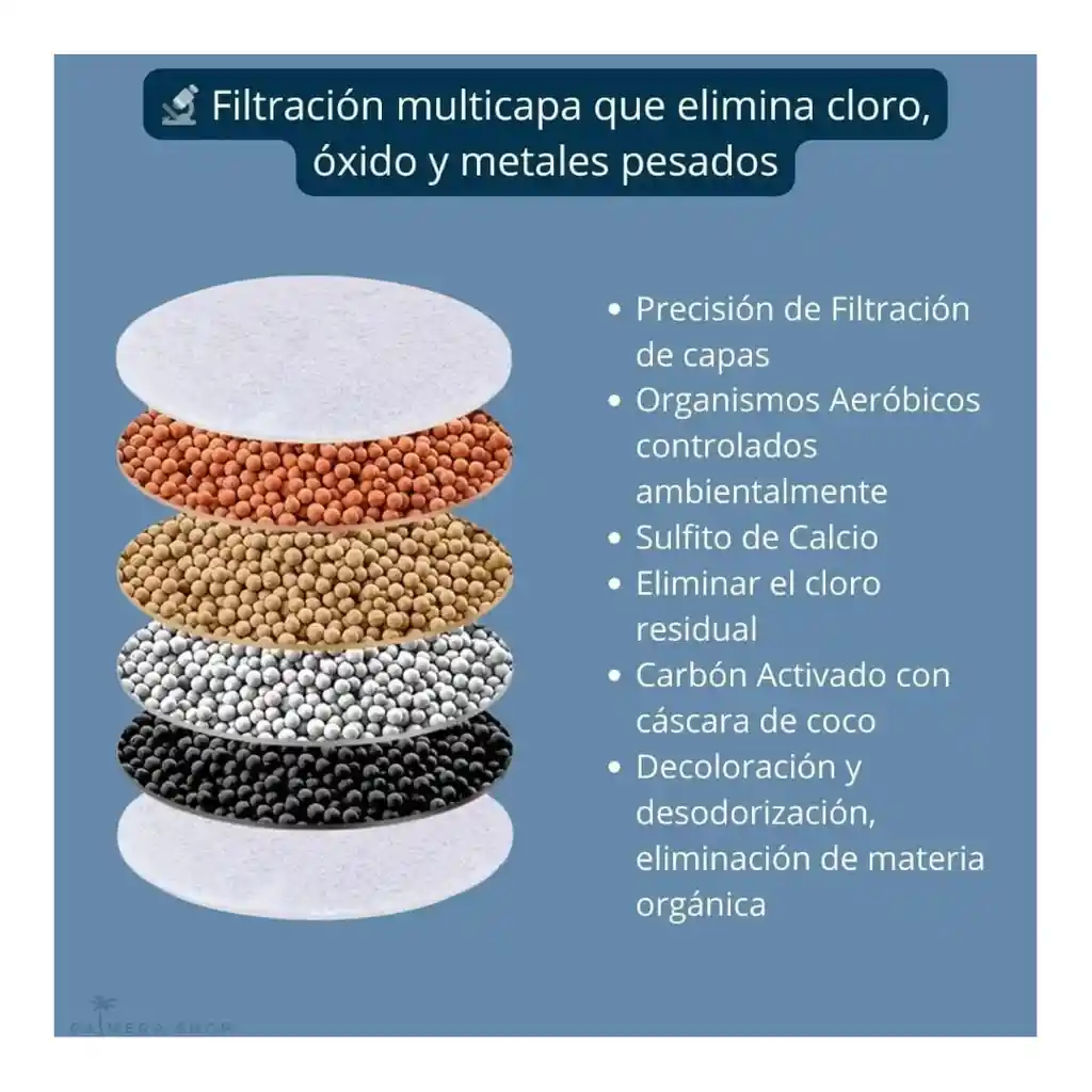 Filtro Purificador De Agua 4 Niveles Carbón Activo Grifos Llave