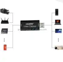 Adaptador De Video Hdmi A Usb 4k Lj-61 – Captura En Full Hd