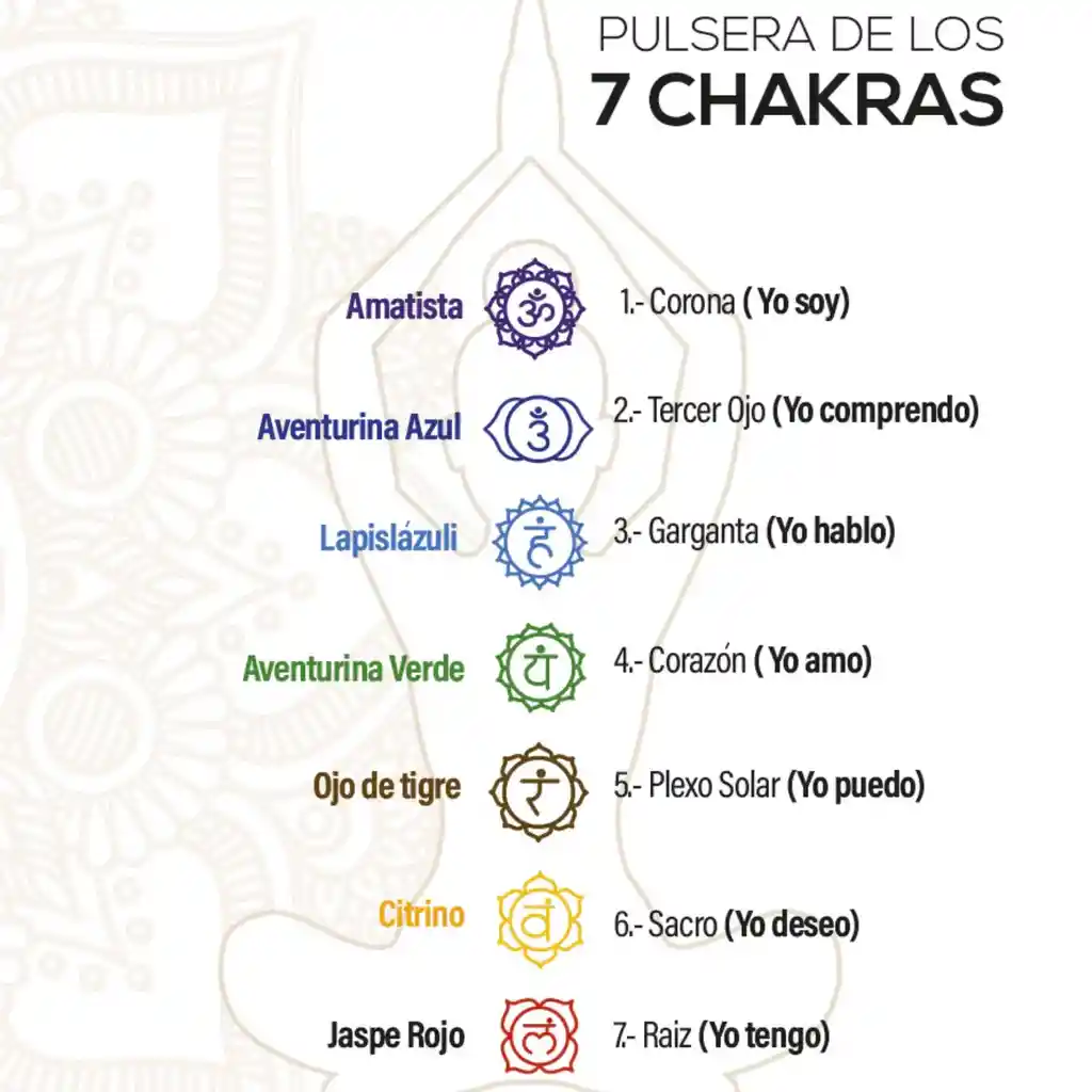 Manilla Pulsera Roja 7 Chakras Mediana