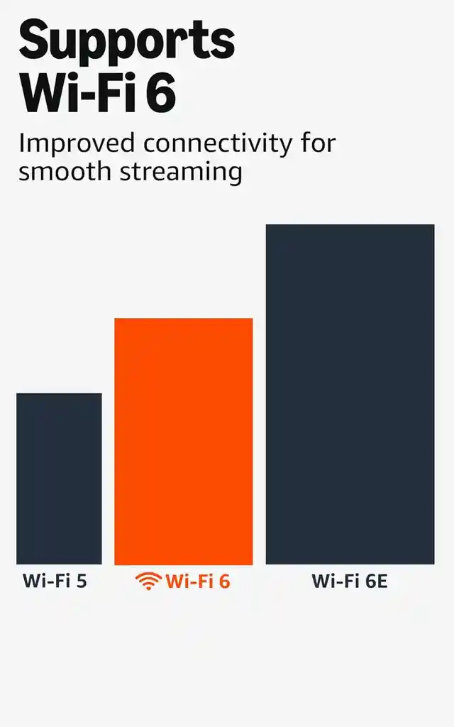 Amazon Fire Tv Stick 4k Con La Más Reciente Generación Alexa