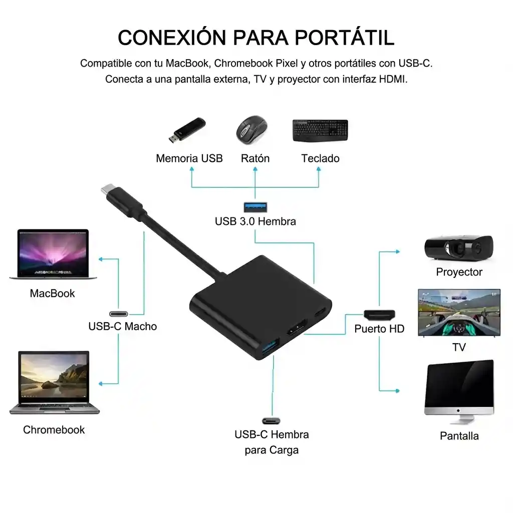 Adaptador Tipo Usb C A Hdmi, 3 En 1 , 3.0, Retro Carga