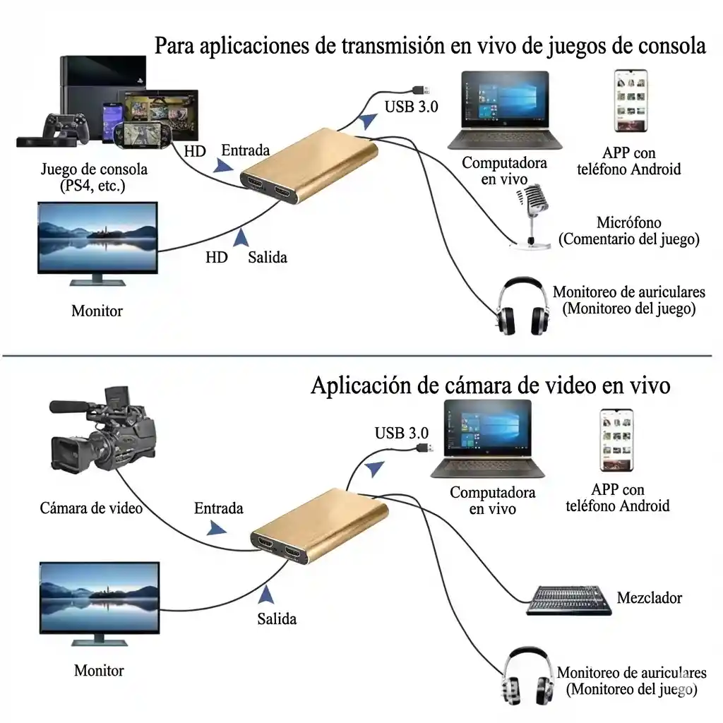 Capturadora De Video 3.0 4k 60hz Con Salida Monitoreo | Streaming O Grabación Consolas
