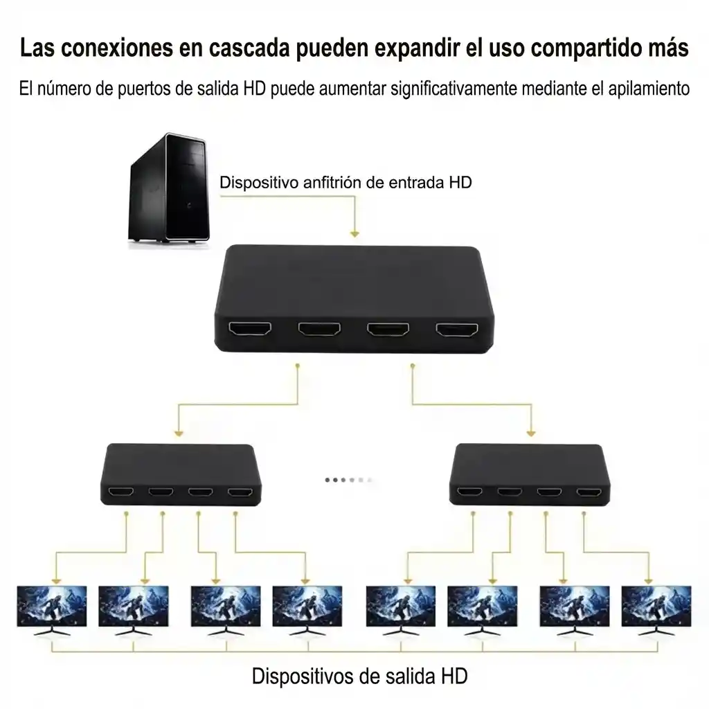 Divisor Splitter Duplicador De Video 4 Puertos Salidas 1080p 4k
