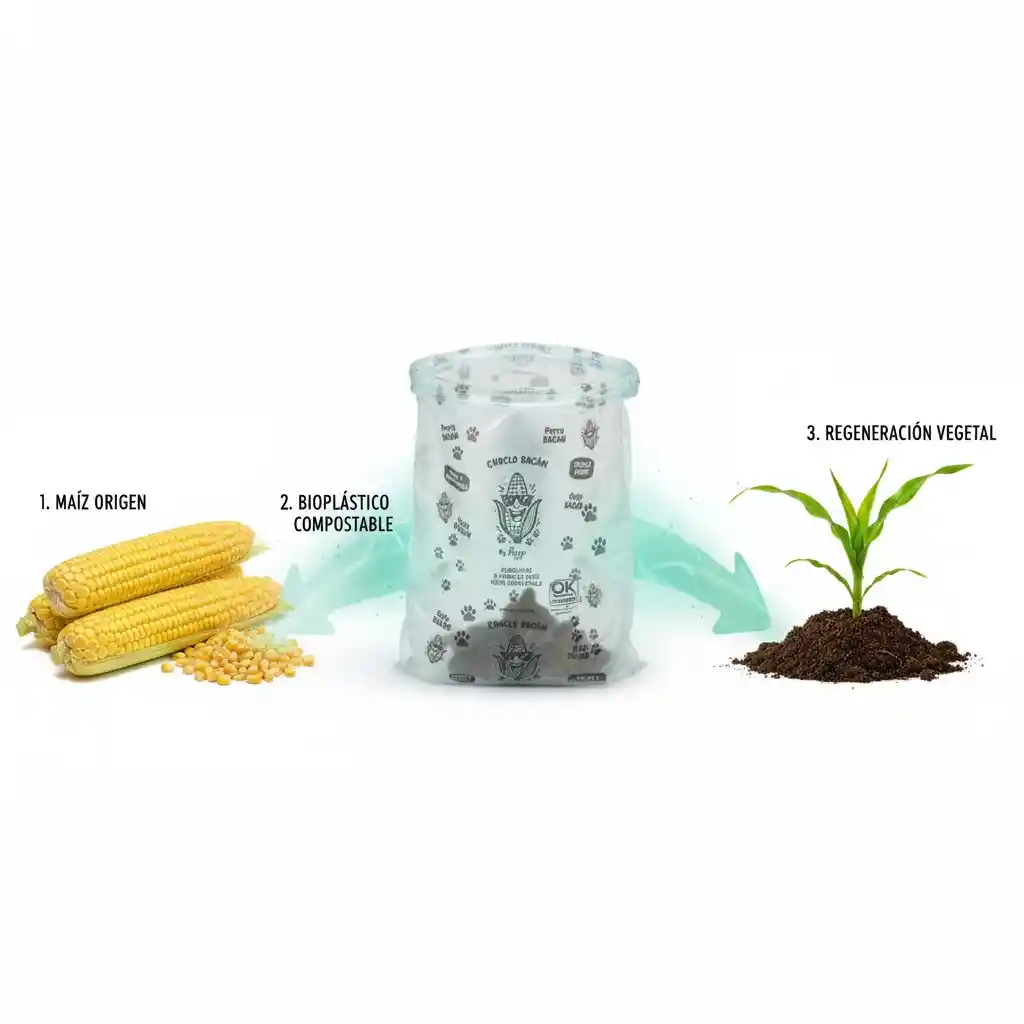 Bolsas Compostable 48 Bolsas A Base Maíz