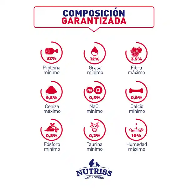 Nutriss Adultos Corder Pollo K Nutriss