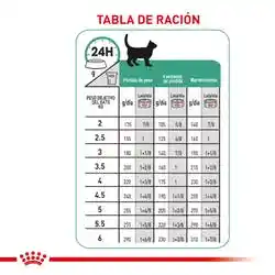 Royal Canin Alimento para Gato Húmedo VHN Satiety Support 