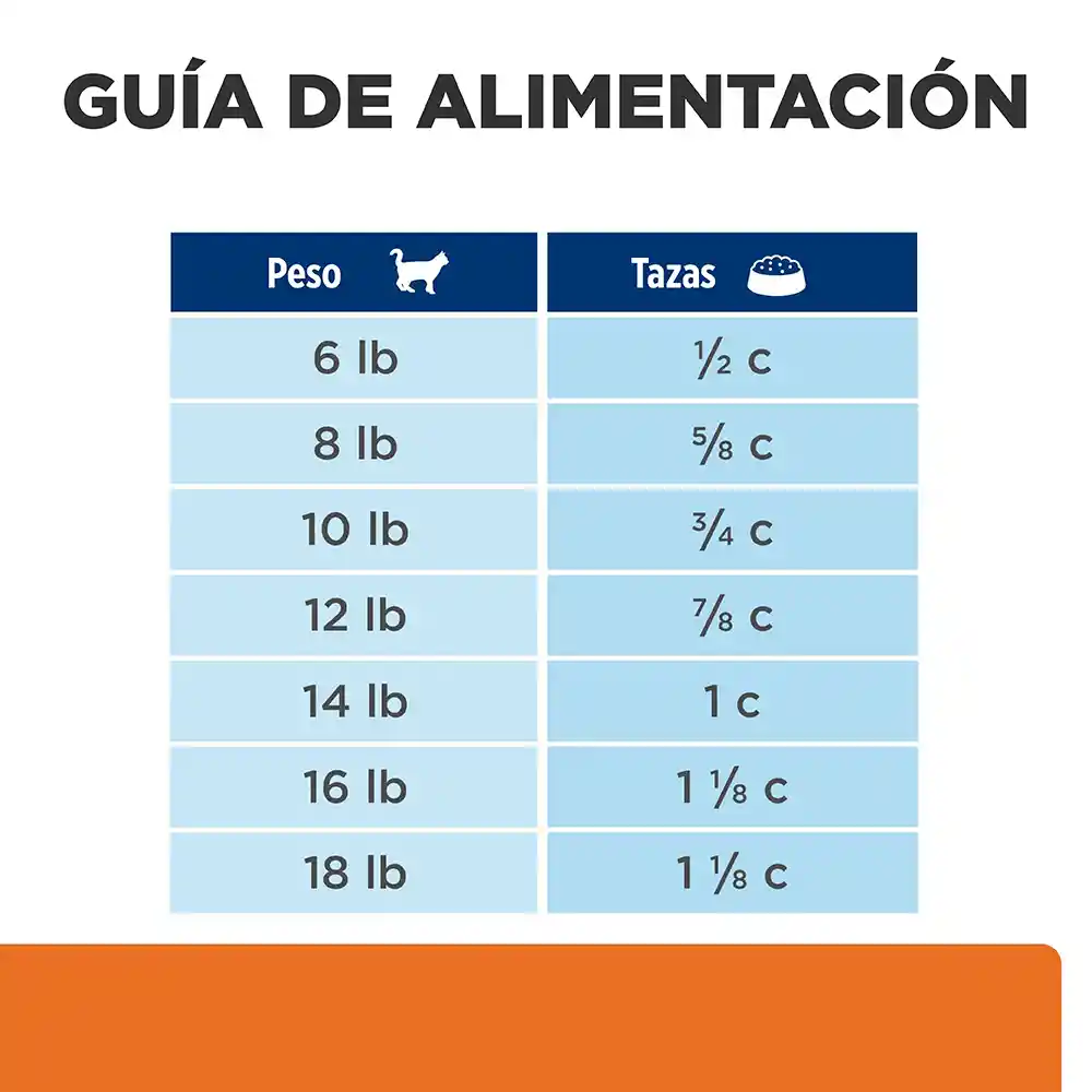 Hills Alimento Para Gato Urinary Care Stress c/d Pollo 4 Lb
