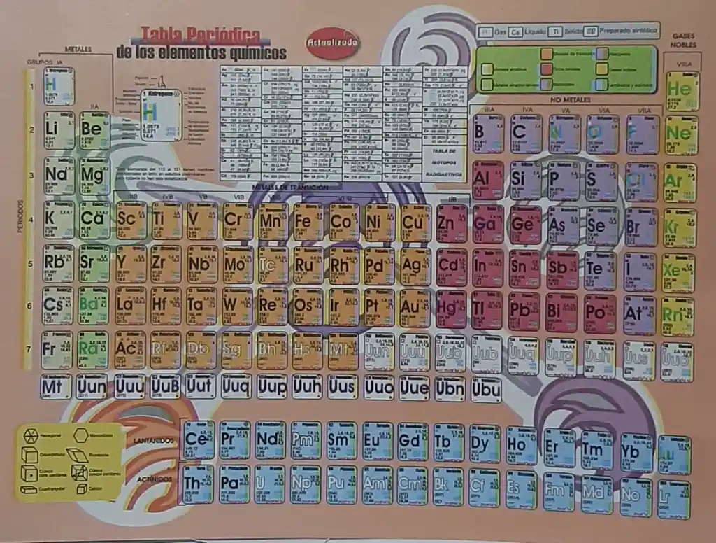 tabla periodica de los elementos