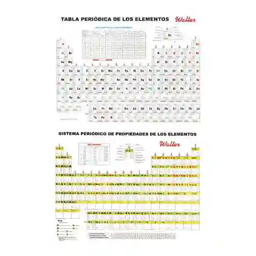 Tabla Periódica Walter Pequeña