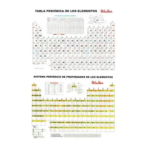 Tabla Periódica Walter Pequeña