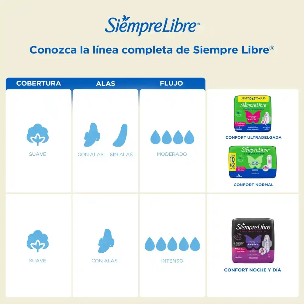 Toalla Higiénica Stayfree Confort Ultradelgada 42 und