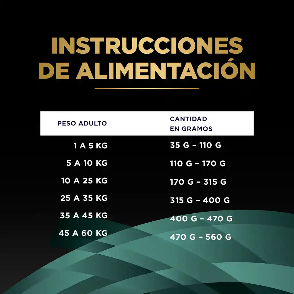 Comida para perro Purina Pro Plan Veterinary Diets EN Dietas Gastroentérico x 7,5kg