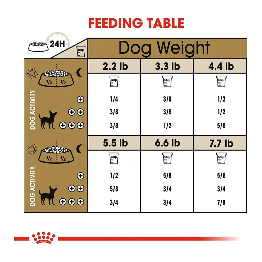 Royal Canin Alimento Para Perro Bhn Chihuahua Agein +8 1.13 Kg