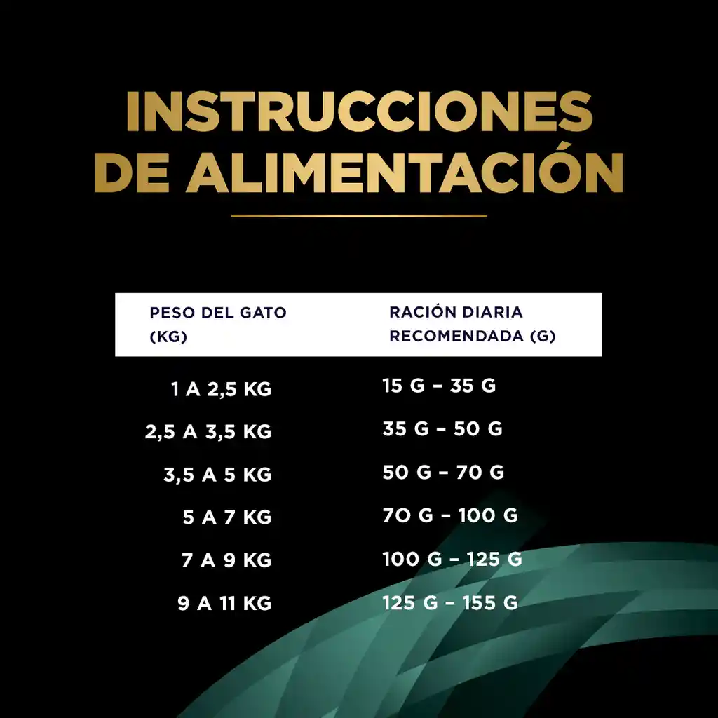 Comida para gato Purina Pro Plan Veterinary Diets EN Dietas Gastroentérico x 1,5kg