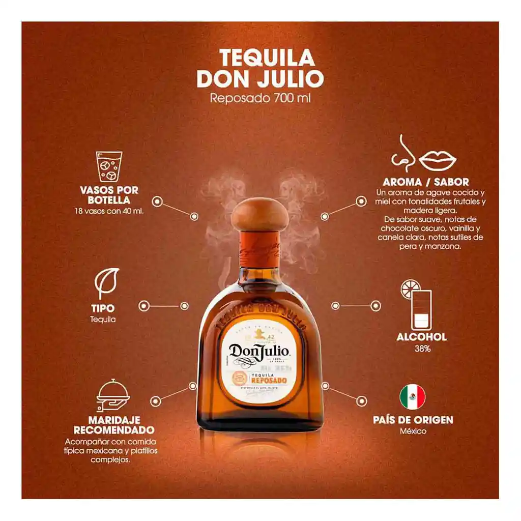 Don Julio Tequila Reposado