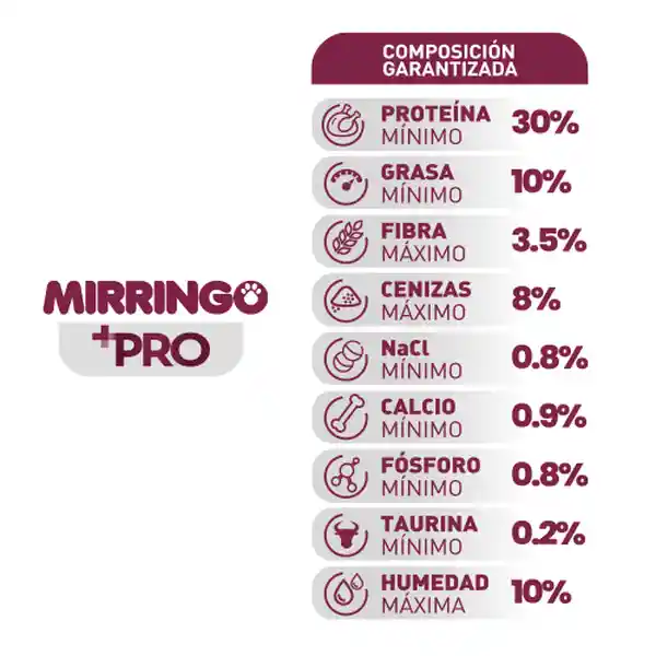 Mirringo Alimento para Gatos Adultos Cuidado Urinario +Pro