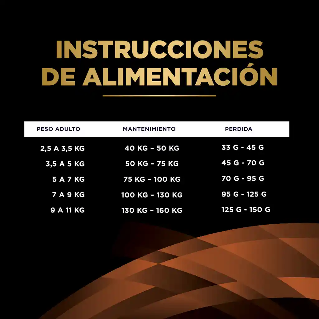 Comida para gato Purina Pro Plan Veterinary Diets OM Obesidad x 1,5 kg