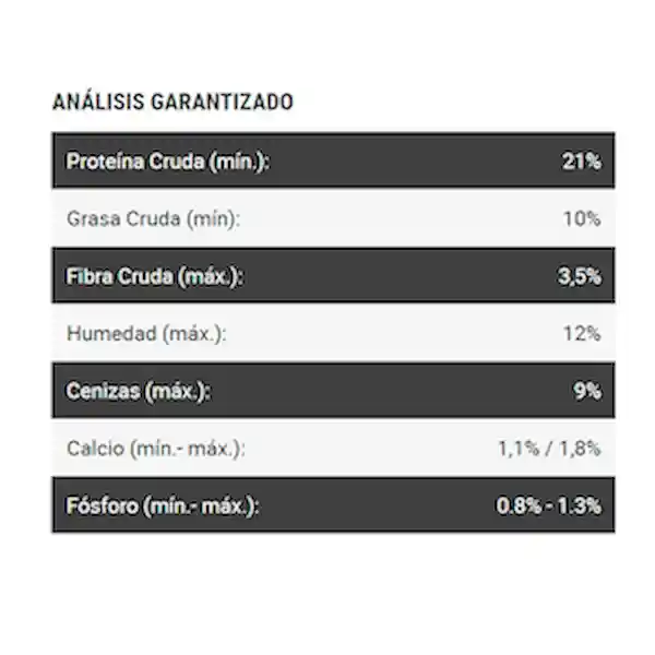 Dog Chow Alimento Para Perro Extra Life 17 Kg
