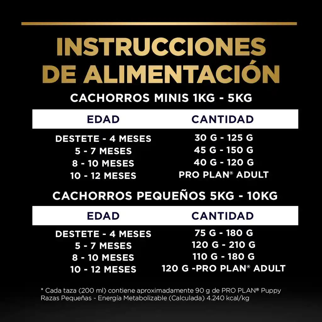Comida para Perros cachorros razas pequeñas Purina Pro Plan x 1 kg