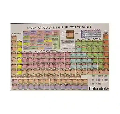 Finlandek Tabla Periódica Para Estudiantes de Bachillerato