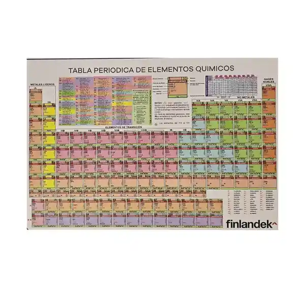 Finlandek Tabla Periódica Para Estudiantes de Bachillerato
