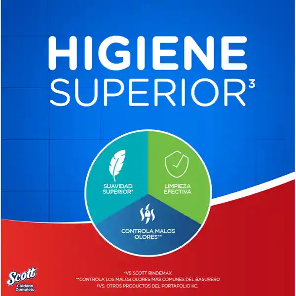 Papel Higiénico Scott Cuidado Triple Hoja 30 m Rollos 12 Und