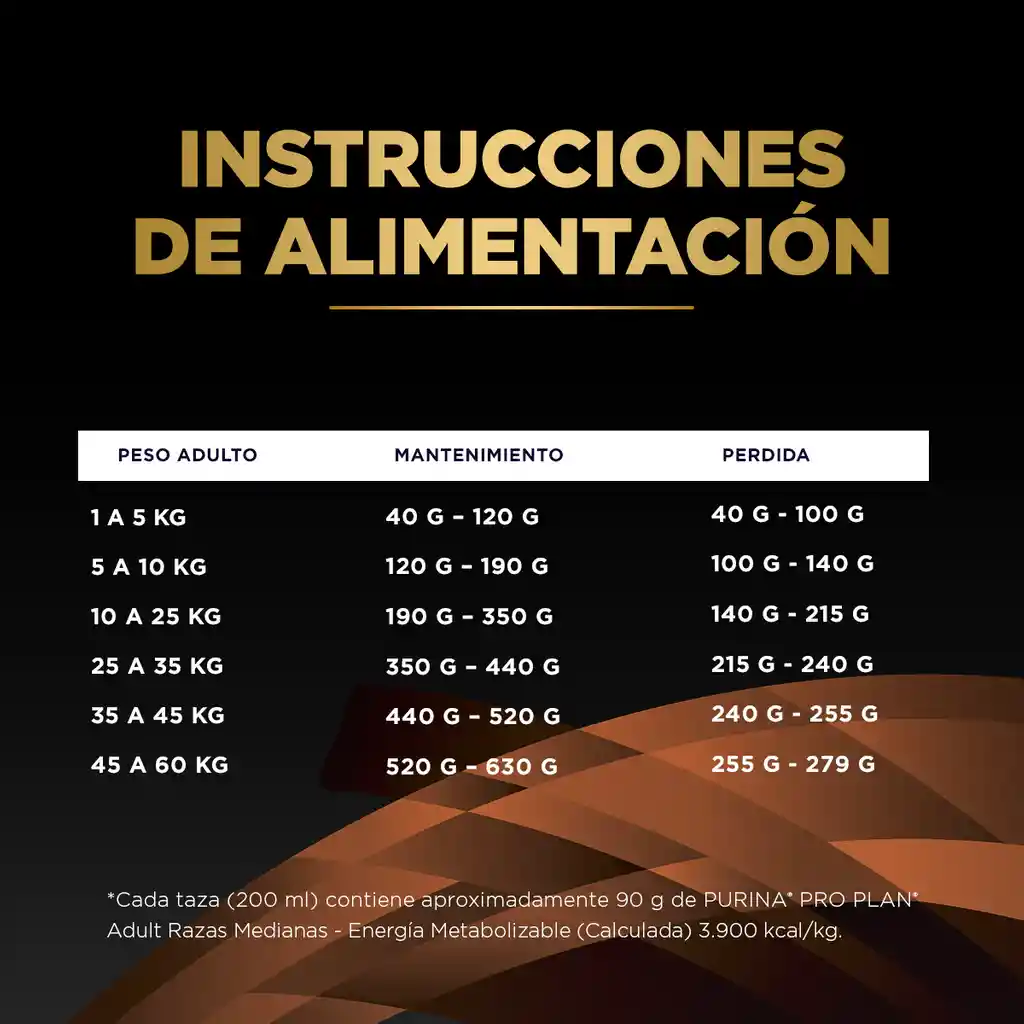 Comida para perro Purina Pro Plan Veterinary Diets OM Obesidad x 2kg