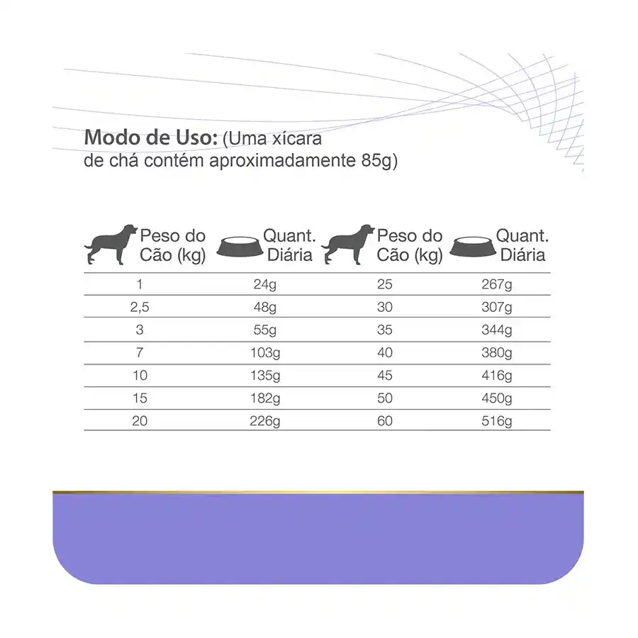 Equilibrio Alimento para Perro Veterinary Renal