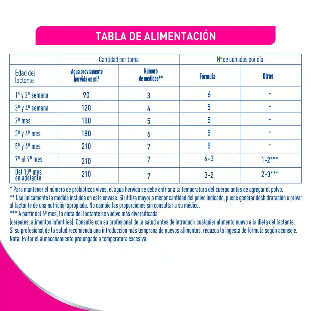 Fórmula infantil NAN COMFORT x 1400g