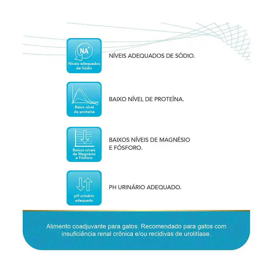 Equilibrio Alimento para Gato Veterinary Urinary
