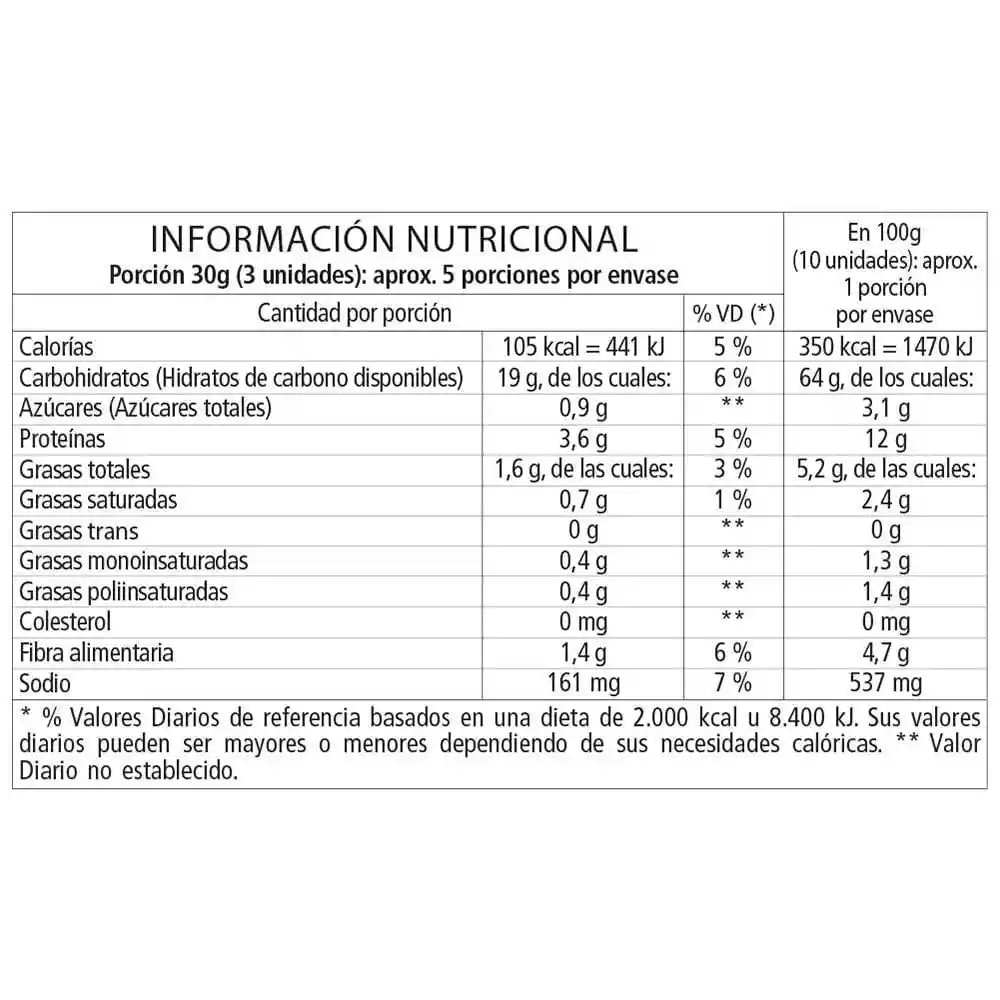 Bauducco Tostadas Light