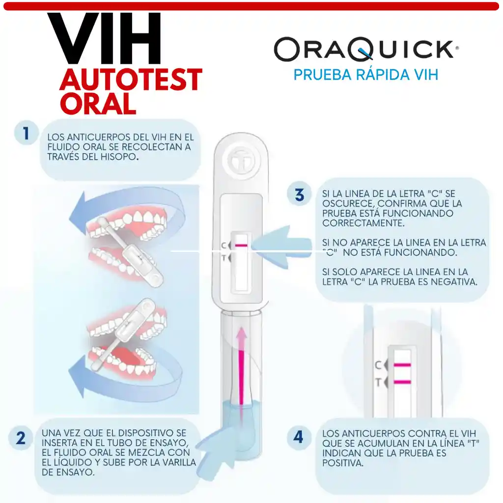 Oraquick Prueba VIH Oral Autotest 