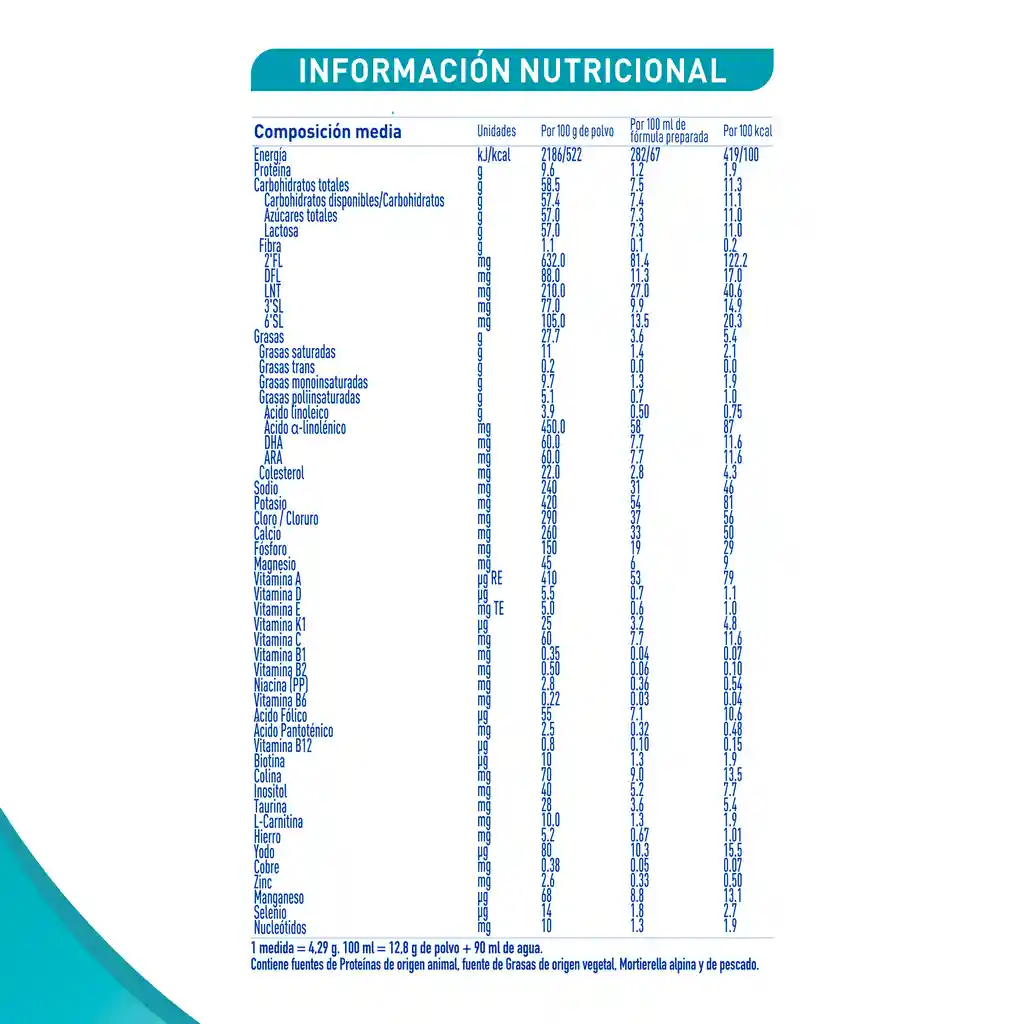Fórmula infantil NAN OPTIPRO Etapa 1 x 1400g