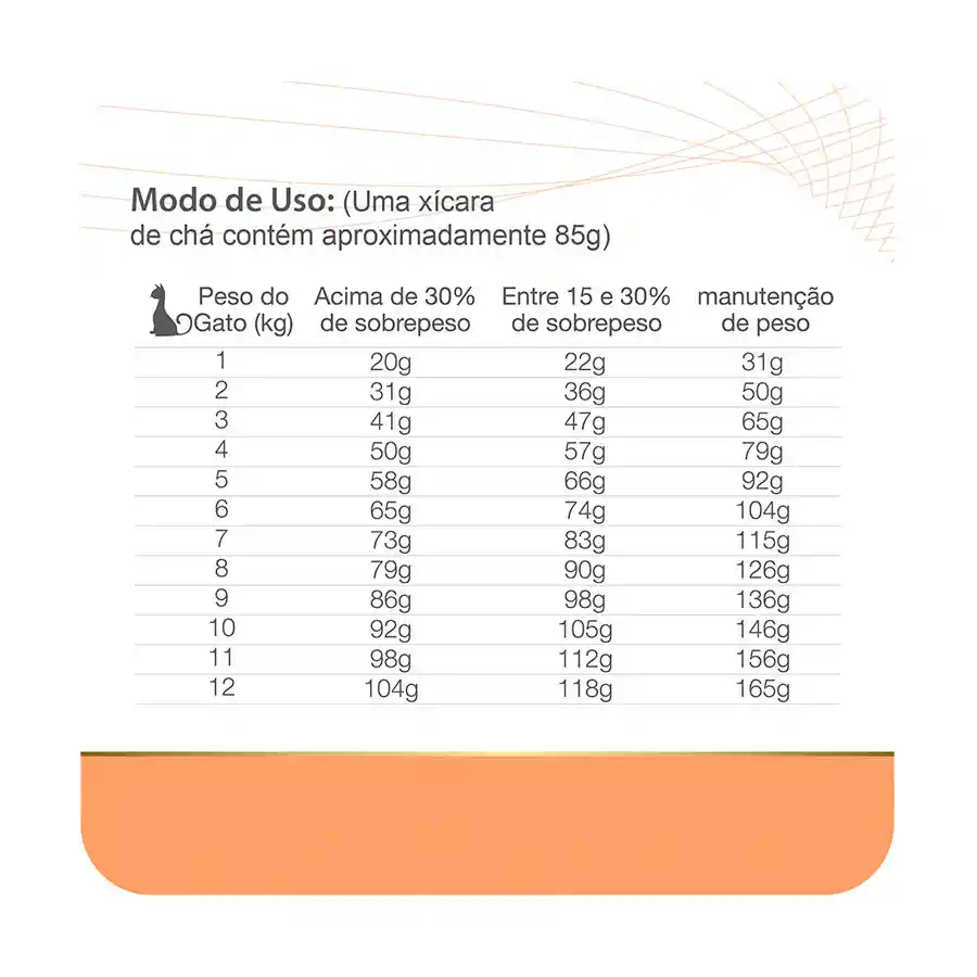 Equilibrio Alimento para Gato Equilibrio Veterinary Obesity