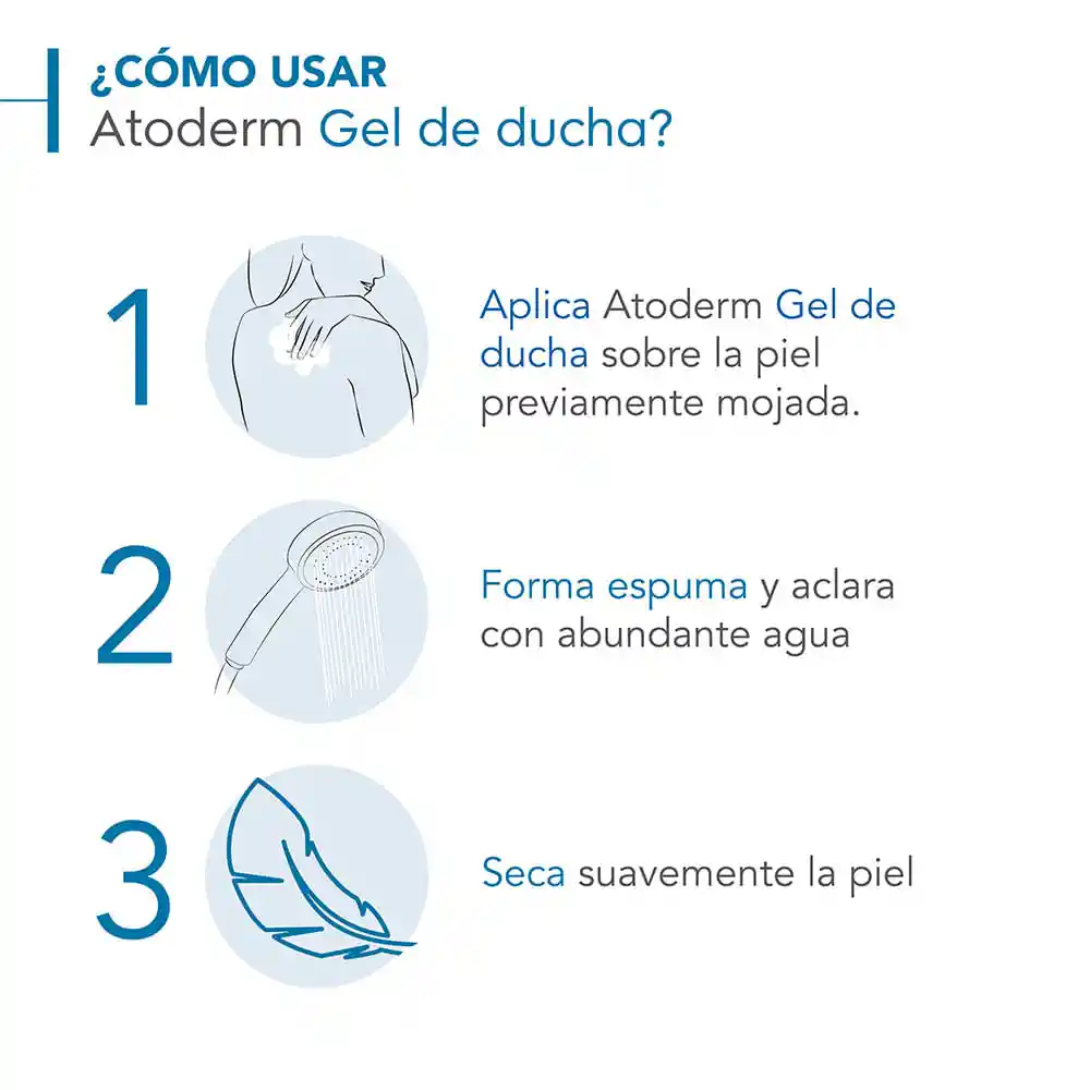 Bioderma Gel de Ducha Atoderm