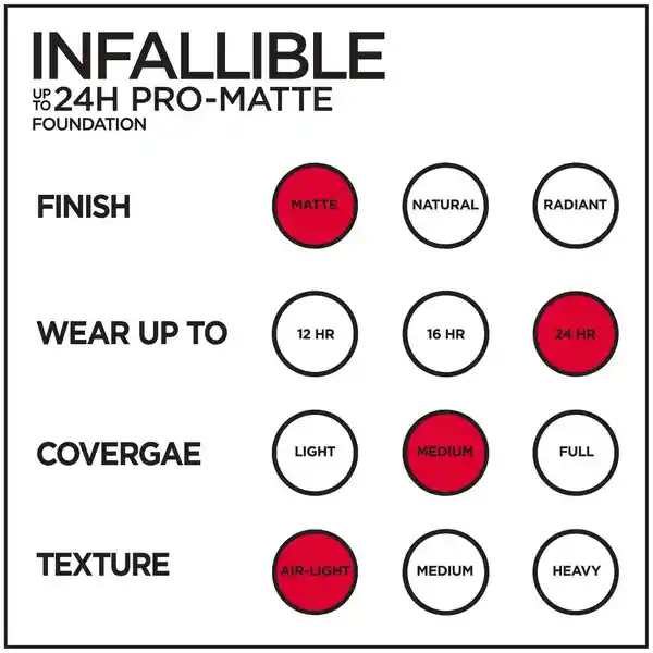 Base Líquida L’Oréal Paris Infallible Pro Matte 100 True Alabaster  30 ml