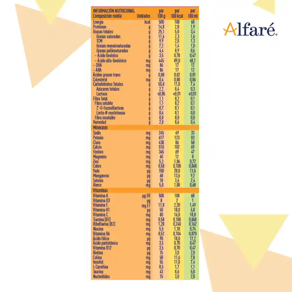 Fórmula Infantil ALFARÉ x 400g