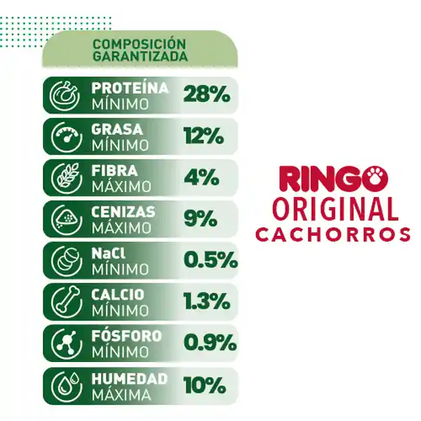Ringo Alimento Para Perro Original Cachorros